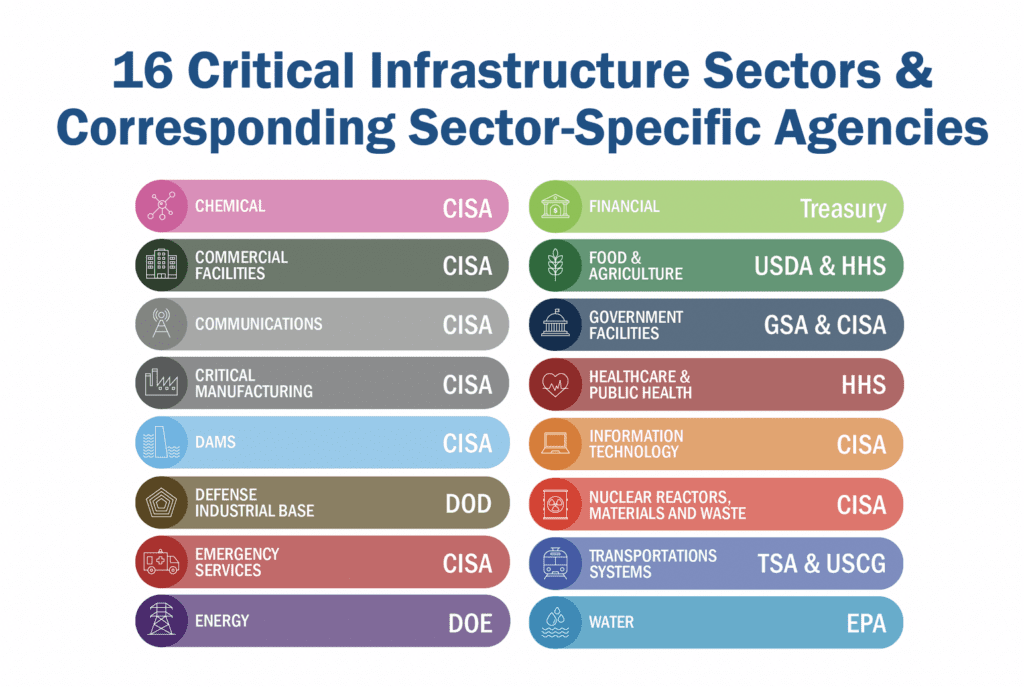 Why You Should Care About Infrastructure Security Month | GRIMM Cyber R&D